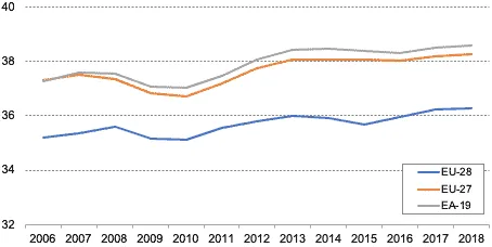 digital tax, tax burden