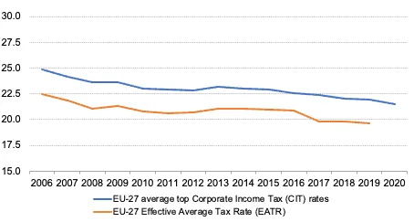 digital tax, tax burden