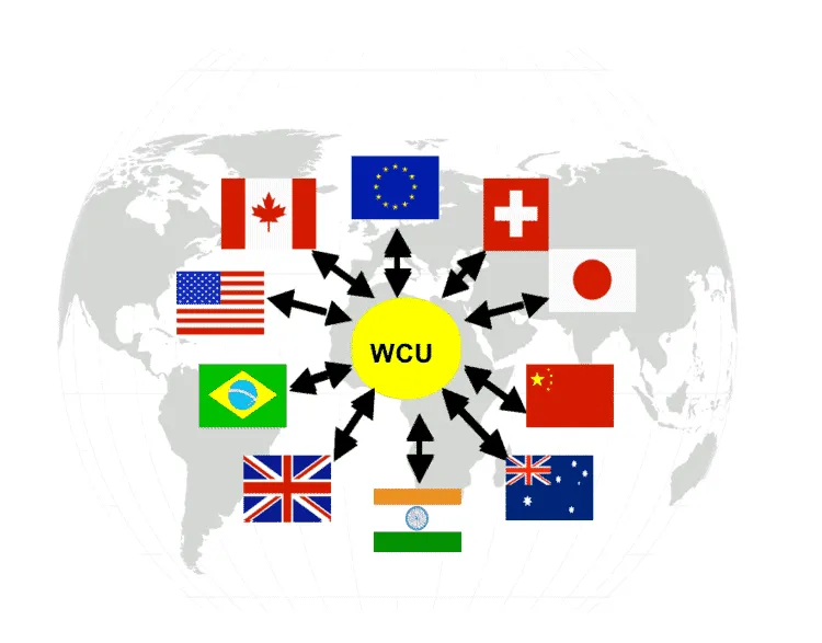 A diagram of a central yellow circle labeled WCU with arrows connecting to flags of the EU, Canada, Switzerland, Japan, USA, Brazil, China, UK, India, and Australia.